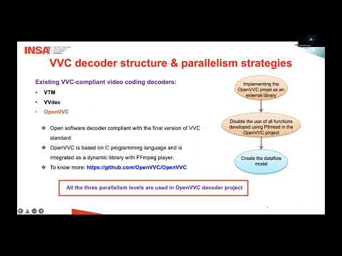 SiPS22 - Naouel Haggui - OpenVVC decoder Parameterized and Interfaced Synchronous Dataflow model