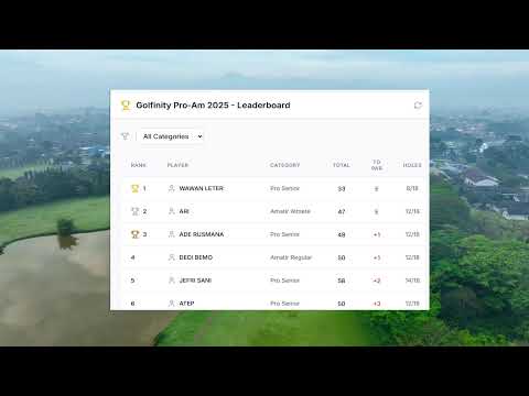 Golfinity Pro-Am Tournament 2025