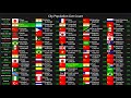 Live City Population Counter Real Time Urban People Count 24 7