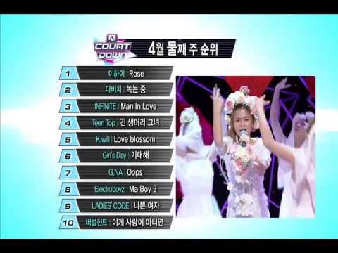 엠카운트다운 - Mcountdown This Week Top10 (2013.04.11)