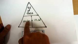 Mole Part III: Volume of Gases