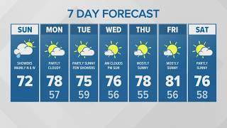 Below-normal temps with chance for showers | KING 5 Weather