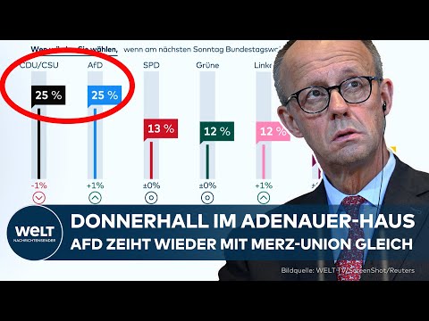 AFD JUBELT - MERZ GESCHOCKT: In FORSA-Umfrage ziehen die Rechtsradikalen mit der Union gleich