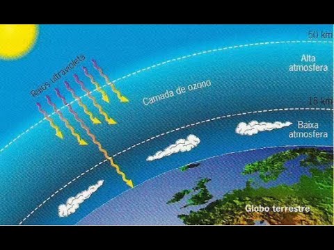 A HISTÓRIA DA CAMADA DE OZÔNIO