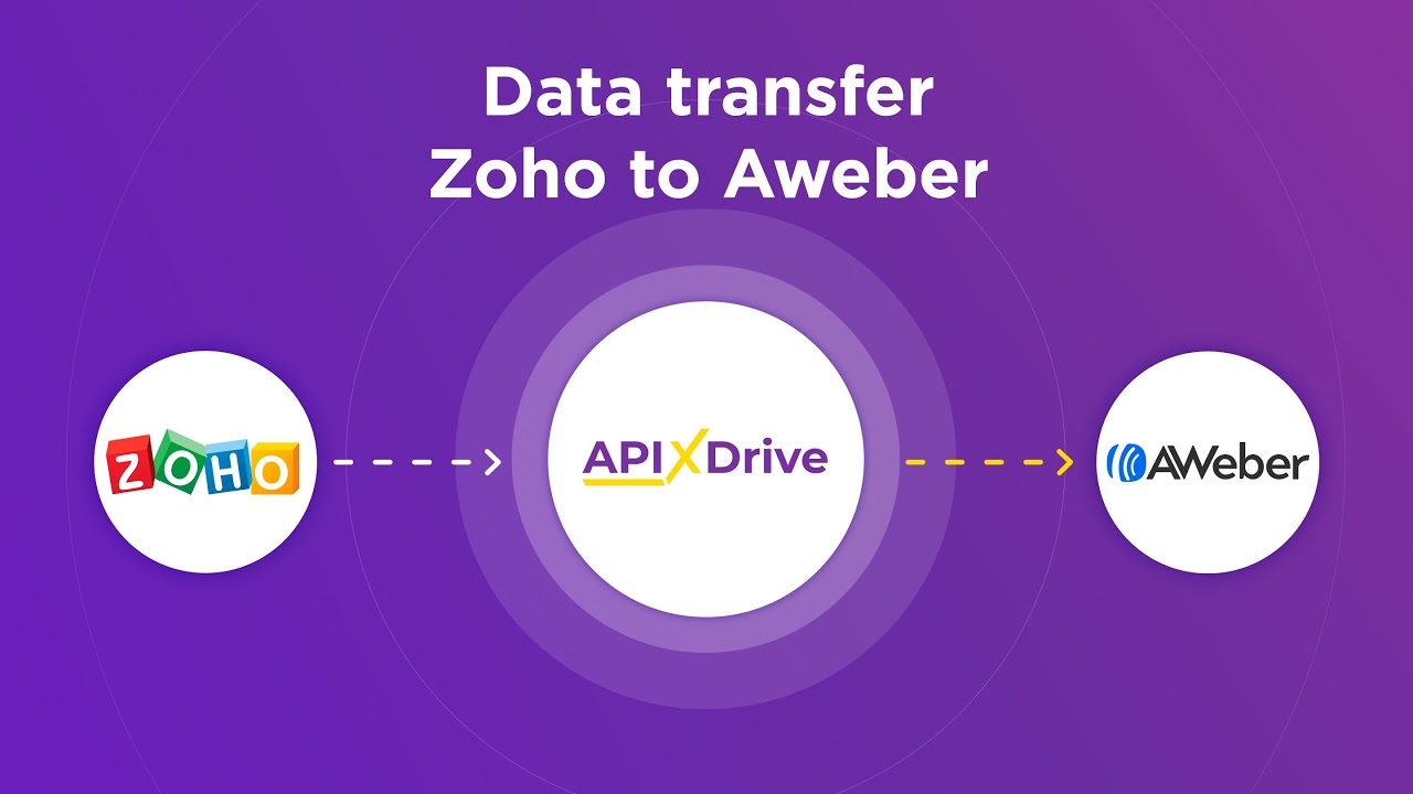 How to Connect Zoho CRM to AWeber