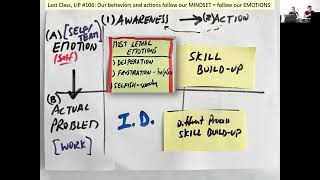 Thumbnail for 🧠 The Three Lethal Emotions That Kill Performance