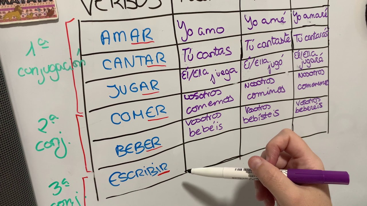 Lengua 3ºPrimaria: Los verbos Presente, Pasado y Futuro