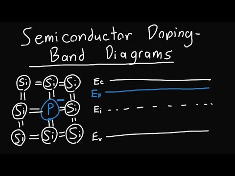 Doping and Band Diagrams