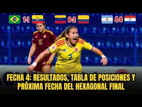 SOUTH AMERICAN WOMEN'S UNDER 20 CHAMPIONSHIP 2026: RESULTS, STANDINGS AND MATCHES OF THE FINAL HE...