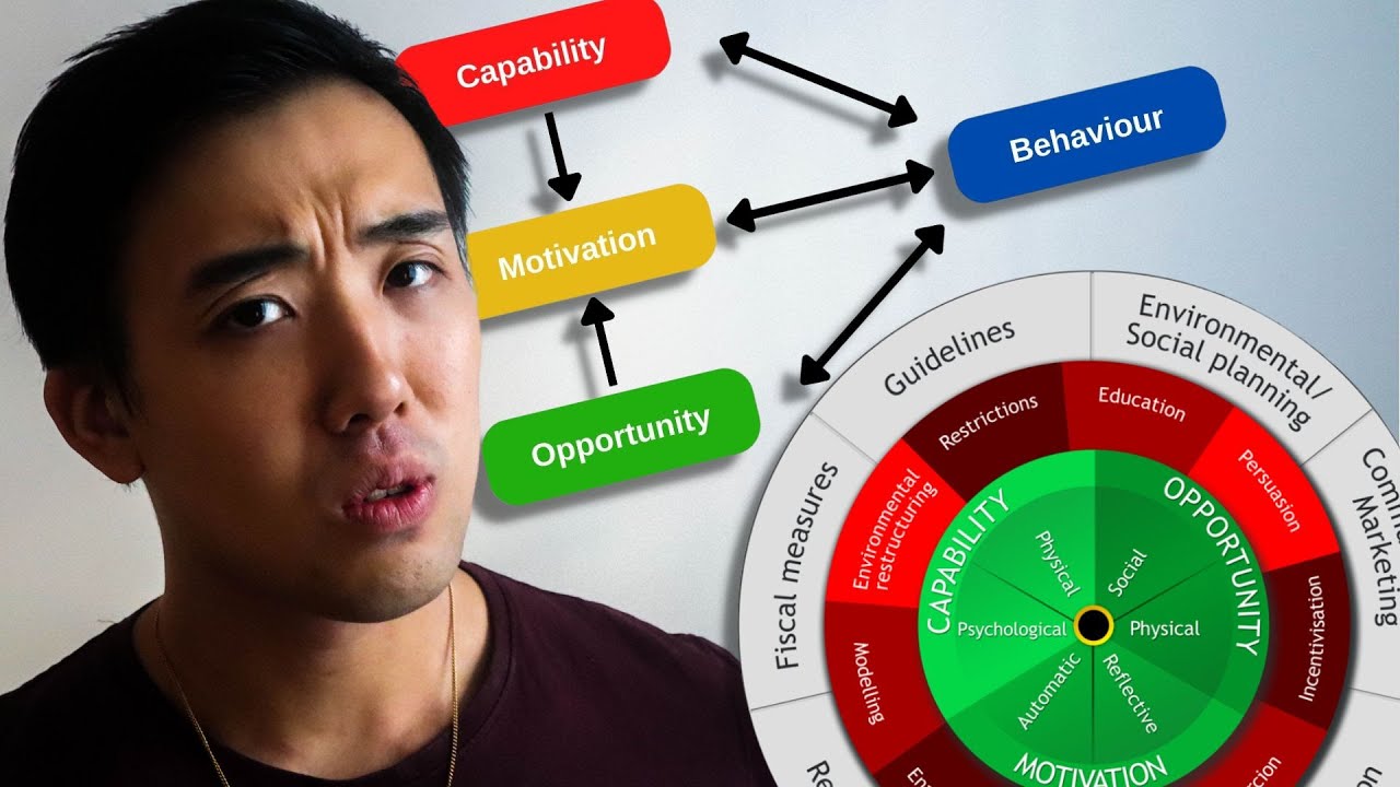 How to get ANYONE to do ANYTHING! (COM-B explained)