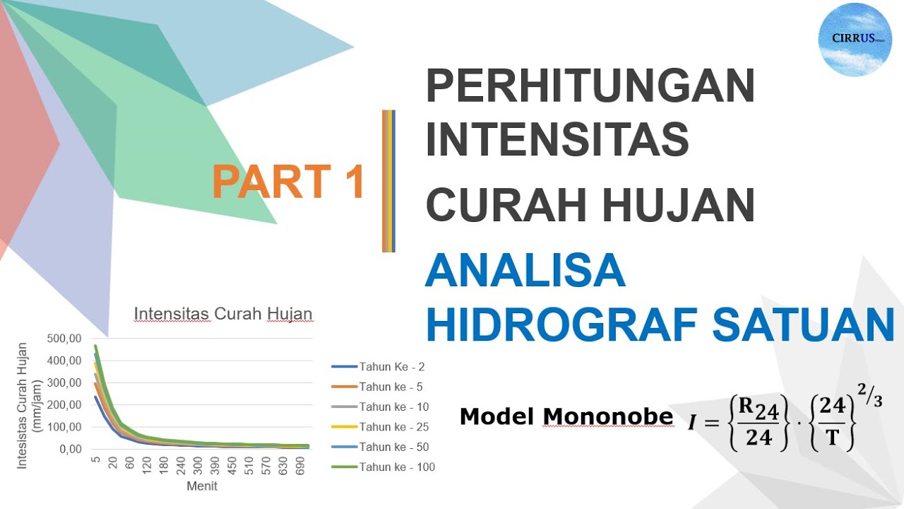 Excel Perhitungan Intensitas Curah Hujan [ Perhitungan Hidrograf Satuan Part 1 ]