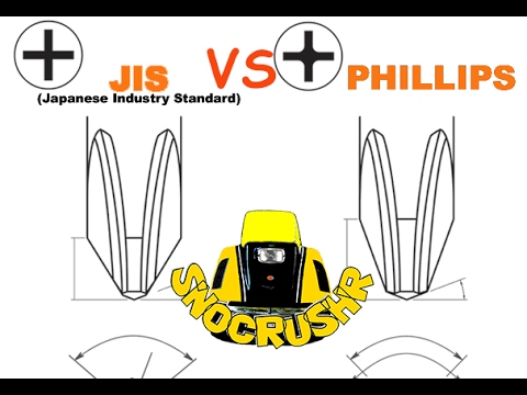 Jis cross vs phillips screws knowing the difference can save...