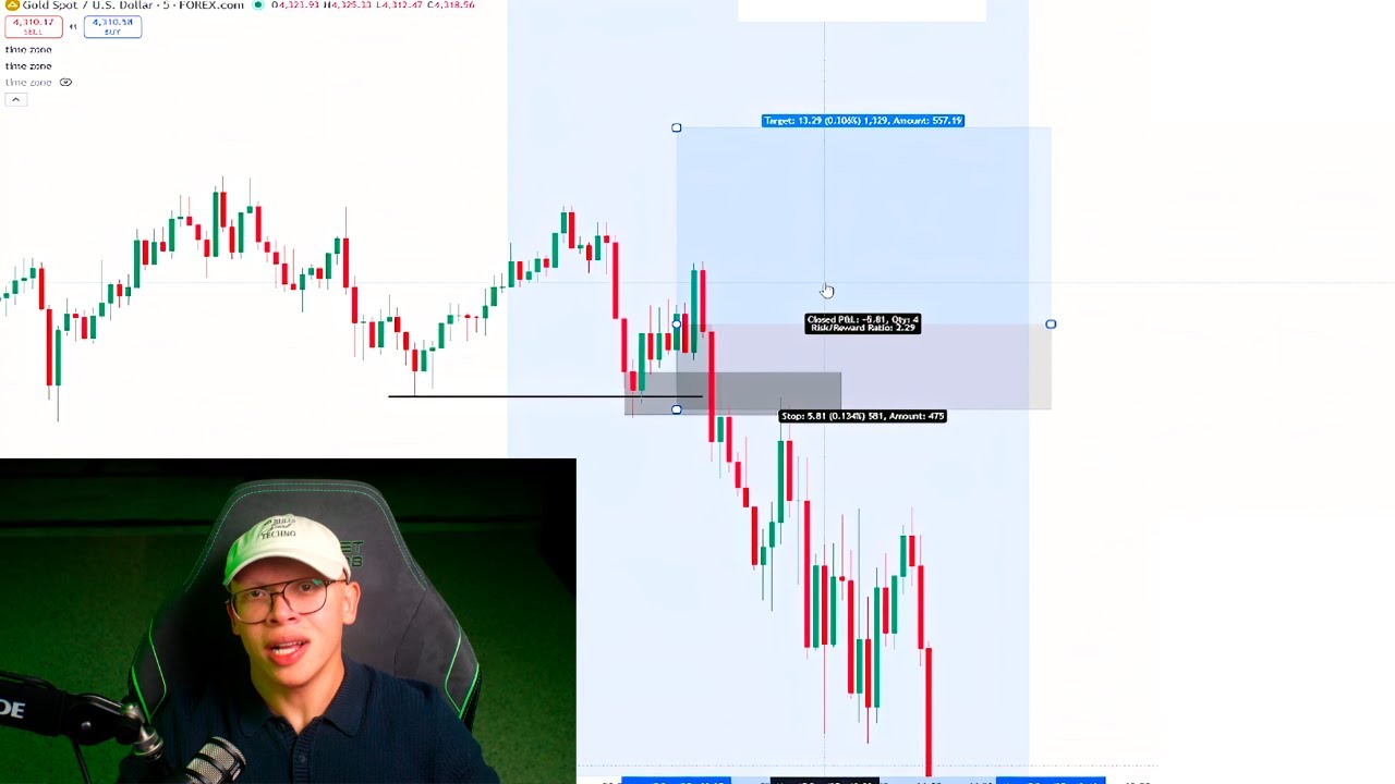 Perdí $20,000 por Predecir el Mercado (No Hagas Esto)