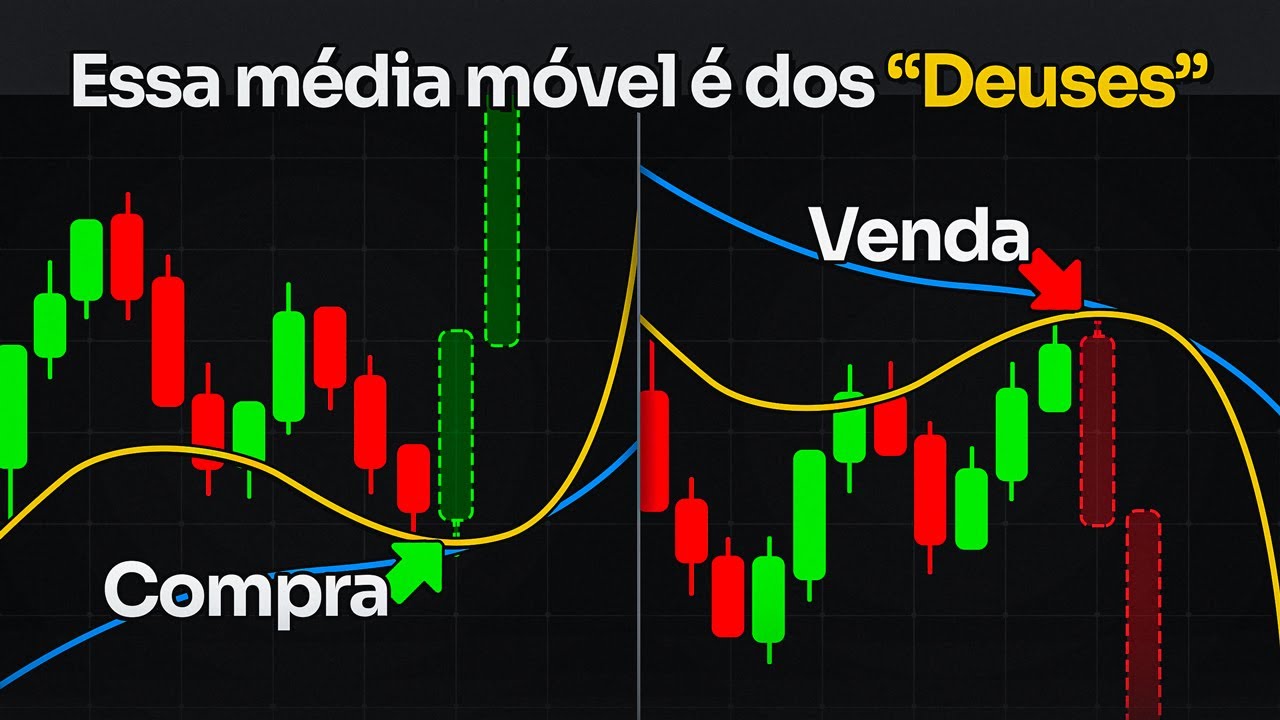 A MÉDIA MÓVEL mais PODEROSA para DAY TRADE! (funciona em todos os mercados)