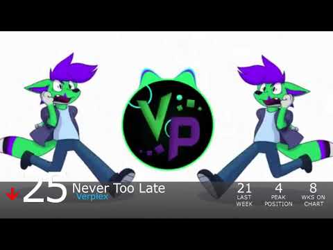 Top Furry Music of July 2021! (Week 202)