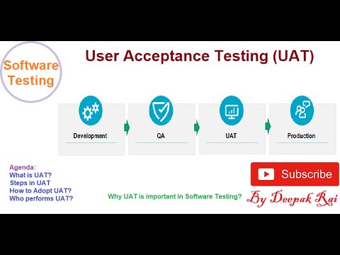 User Acceptance Testing | Software Testing