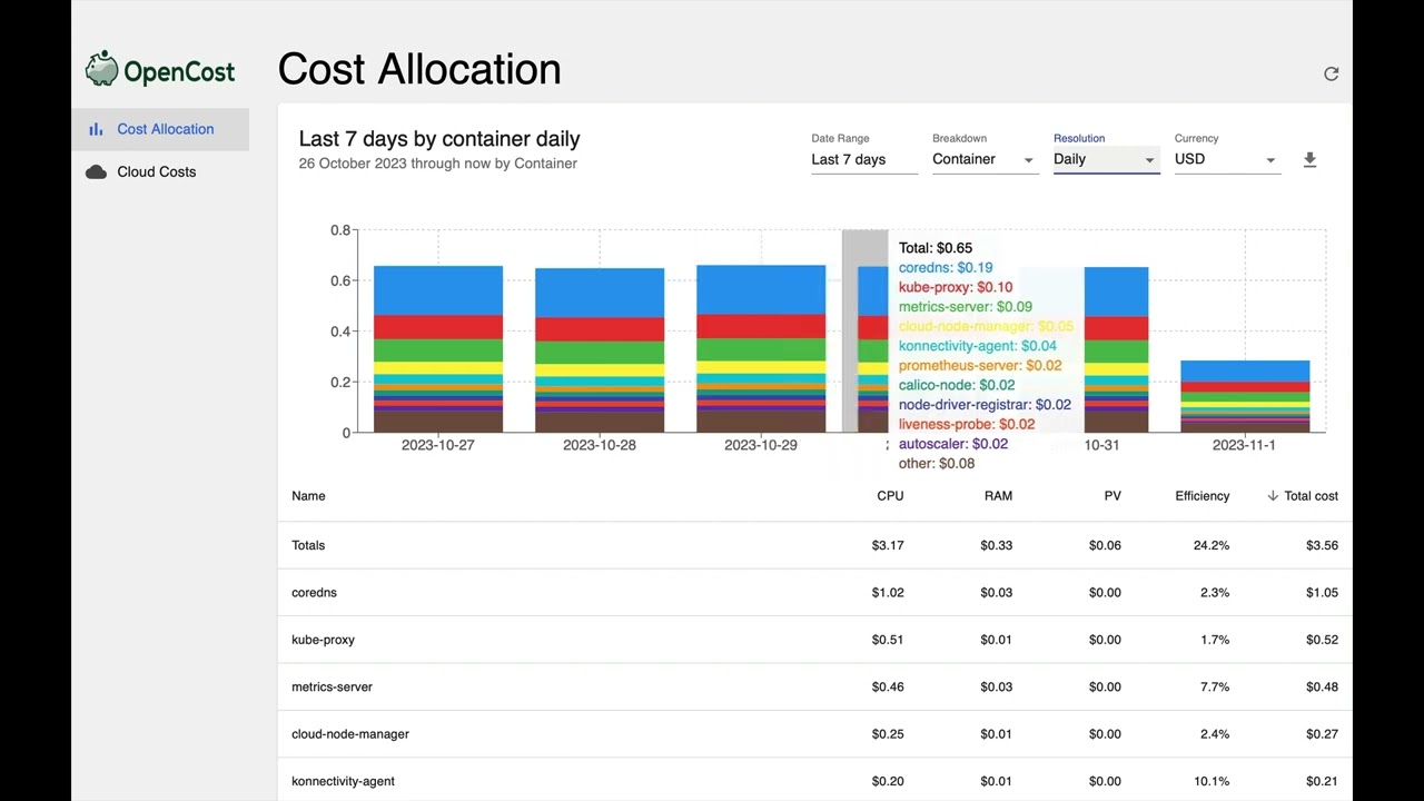 OpenCost UI Walkthrough