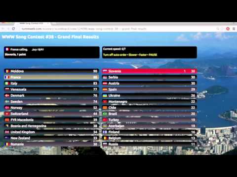 WWW Song Contest #38 - Grand Final RESULTS