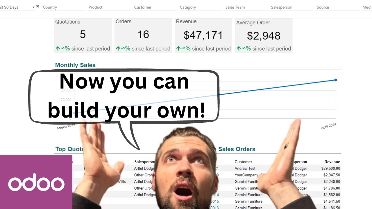 Create Your Own Dashboard in ODOO 17 Today!!