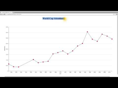 Advantages with CSS - Data Visualization and D3.js