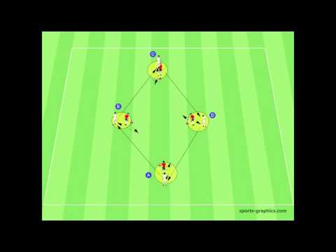 Fußballtraining - Steil - Klatsch - Auftaktbewegung