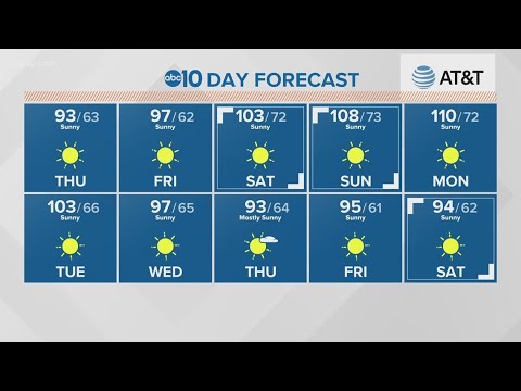 Local 6 a.m. Weather: September 3, 2020