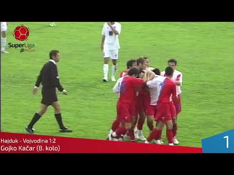 2007/08 - FK Vojvodina - 20 najlepših golova (I deo)