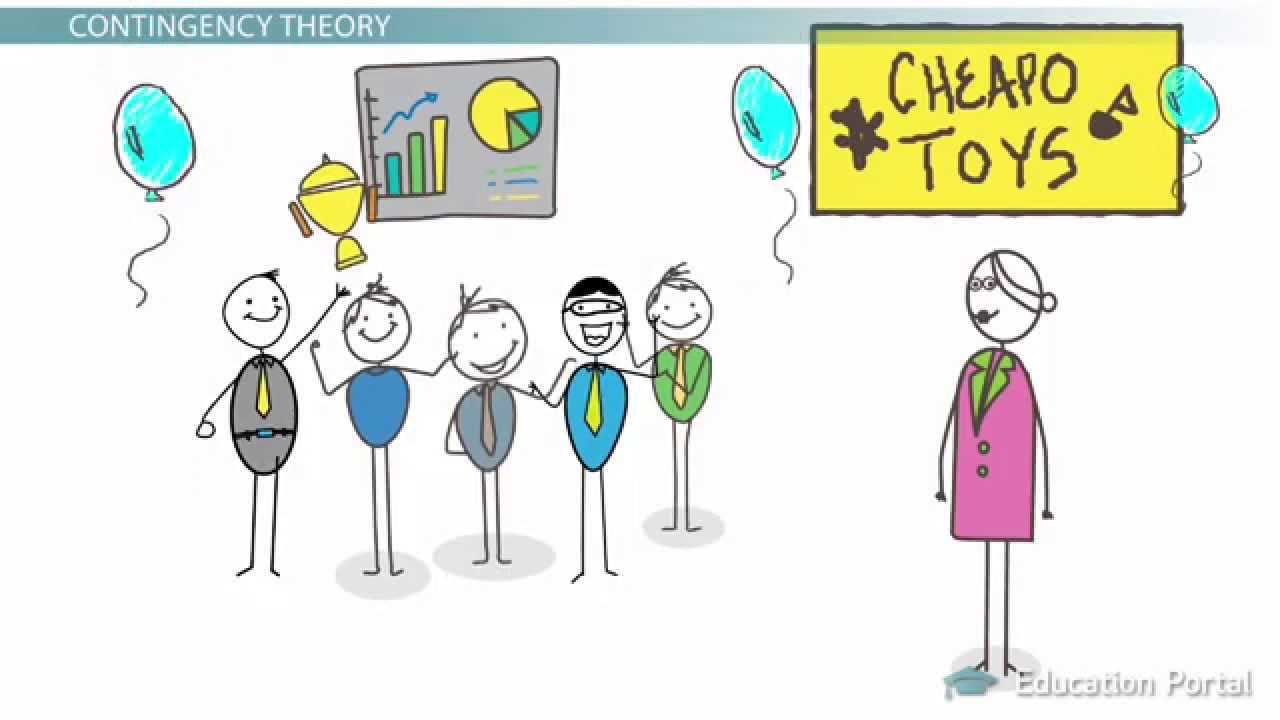 Contingency Theory: Definition and Significance to Organizational Behavior