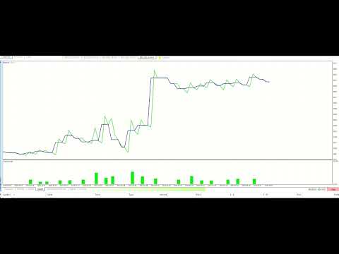 Video SuperBTC