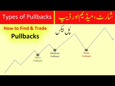 Best Pullback Trading Strategy in Urdu Hindi