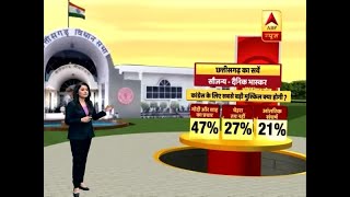 Dainik Bhaskar Survey: Anti-Incumbency Will Be Biggest Challenge For BJP In Chhattisgarh | ABP News