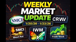 Weekly Stock Market Update 1/20/26-1/23/26 #trading #optionstrading #stockmarket #technicalanalysis
