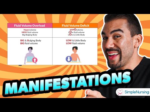 Understanding Clinical Manifestations and Symptoms of Fluid Volume Deficit for Nursing Students