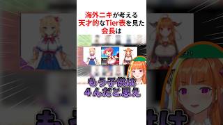 海外ニキが考えた面白すぎるTier表について解説する桐生ココ #shorts #ホロライブ切り抜き 【 #桐生ココ #大空スバル 】