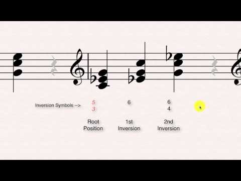 Triad and Seventh Chord Inversions