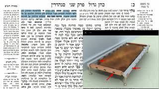 דף יומי מסכת סנהדרין דף כ Daf yomi Masechet Sanhedrin page 20  ע"י יוני גוטמן (שיעורי הדף היומי ב-20 דקות – מועבר ע"י ר' יוני גוטמן – לעילוי נשמת אביו ר' אלימלך צבי (צביקה) גוטמן ז"ל) - התמונה מוצגת ישירות מתוך אתר האינטרנט יוטיוב. זכויות היוצרים בתמונה שייכות ליוצרה. קישור קרדיט למקור התוכן נמצא בתוך דף הסרטון