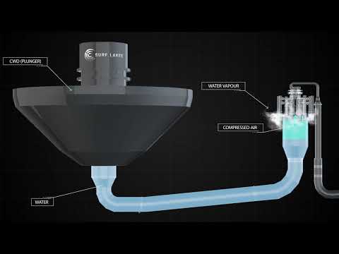How Surf Lakes Technology Works
