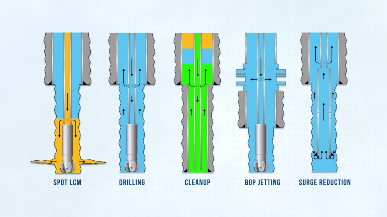 Circulation Sub and Downhole Hydraulics