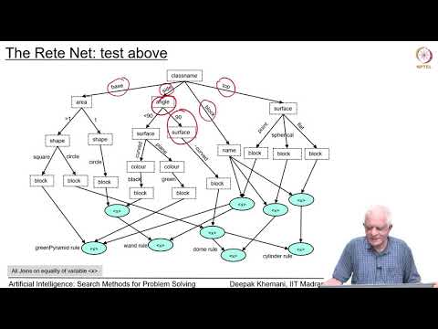 Rete Algorithm: Optimizing the Match