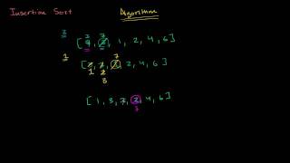 Insertion Sort Algorithm