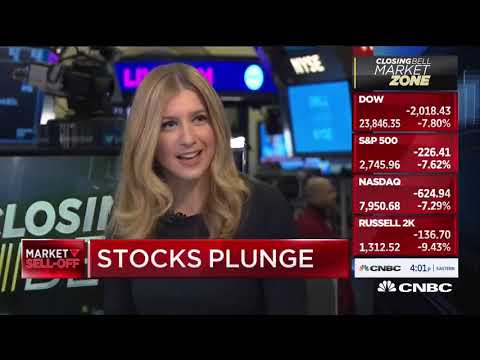 March 2020 Stock Market Crash (Timeline)