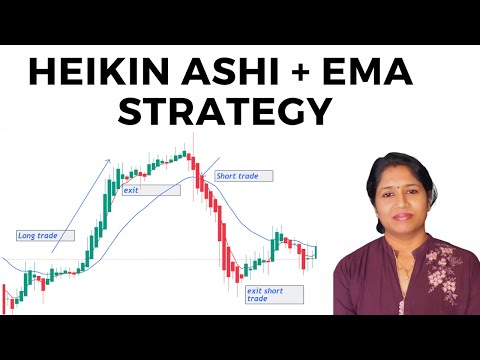 HEIKIN ASHI + EMA TRADING STRATEGY || NIFTY , BANKNIFTY & STOCKS
