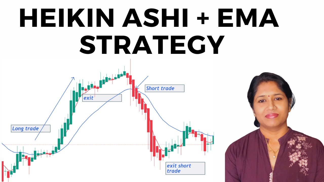HEIKIN ASHI + EMA TRADING STRATEGY || NIFTY , BANKNIFTY & STOCKS