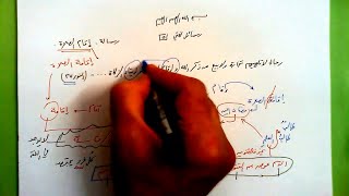 5 ✉ رسالة إقام الصلاة image