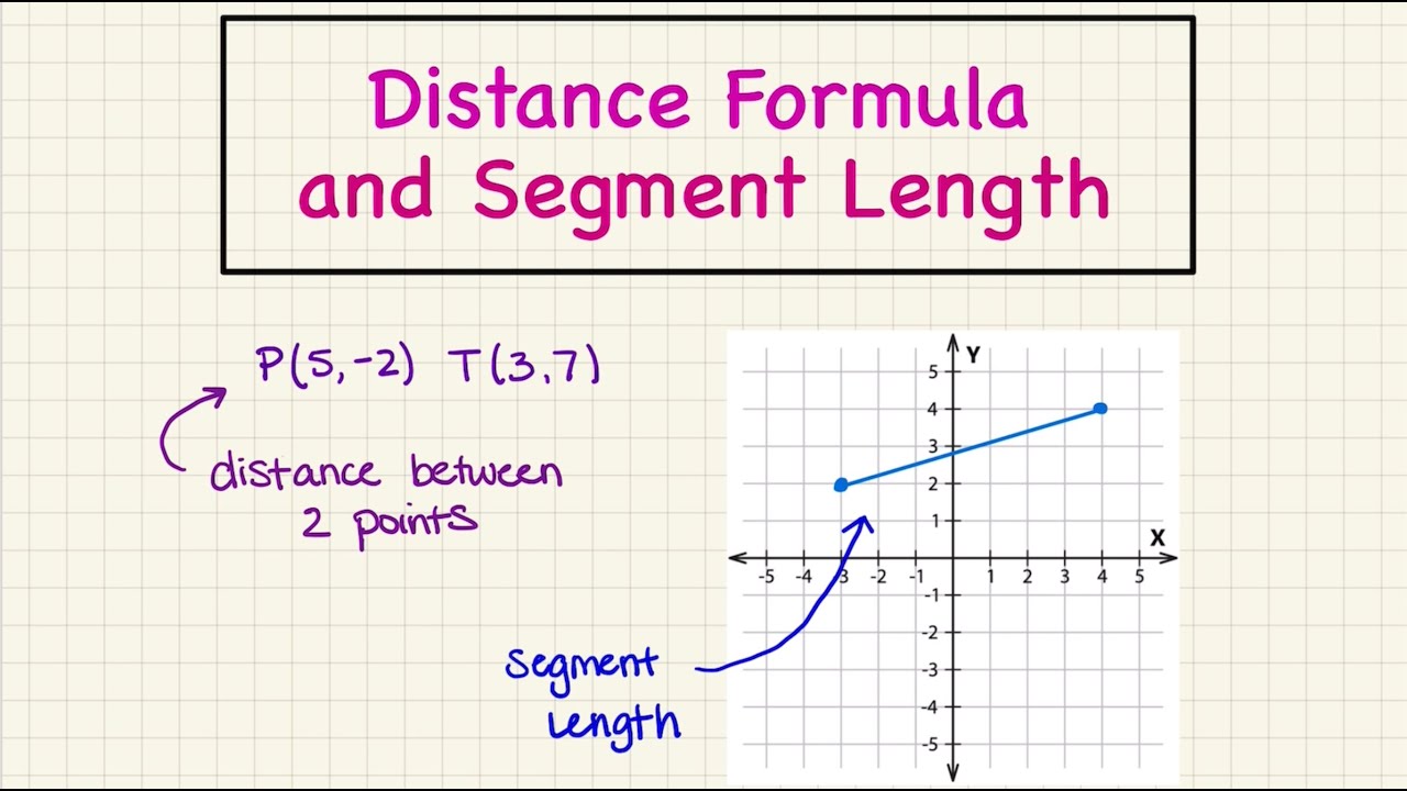 Distance Between Two Points