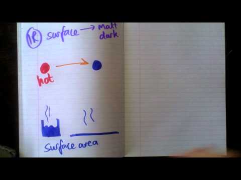 Rate of Heat Transfer NEW AQA GCSE P1