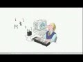Macintosh Performa Intro