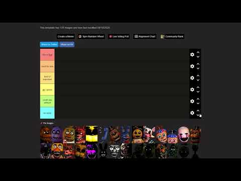 ranking fnaf characters based off of lore