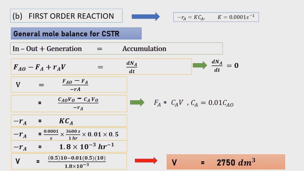 EKC336Group12 Problem 1-15 (a-c) Chemical Reaction Engineering, Fogler 4th Edi.