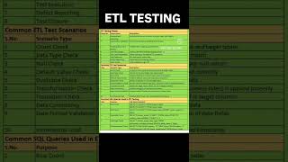 ETL TESTING CHEAT SHEET | QA SDET | INTERVIEW QUESTIONS